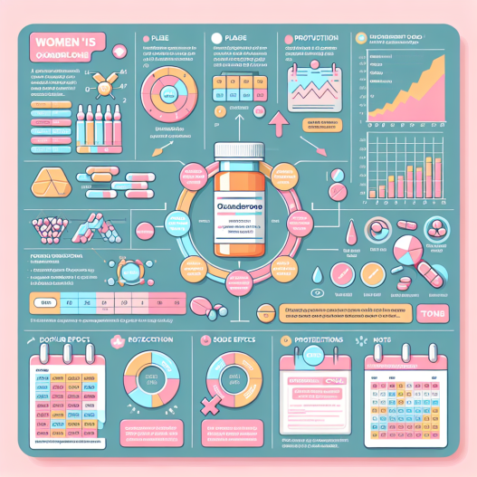 Women's cycle protocol for oxandrolone